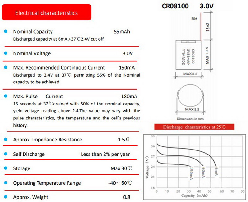 Gigalienergy CR08100 3V 55mAh ultrathin battery